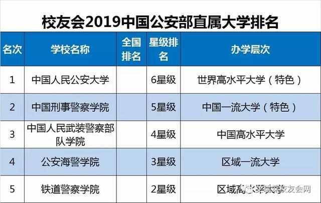 超全2019全国重点大学排名，需要的收藏转走啊