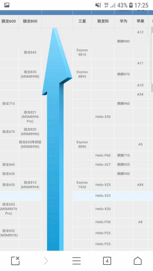 2018手机处理器最新排行榜，手机处理器哪个好！