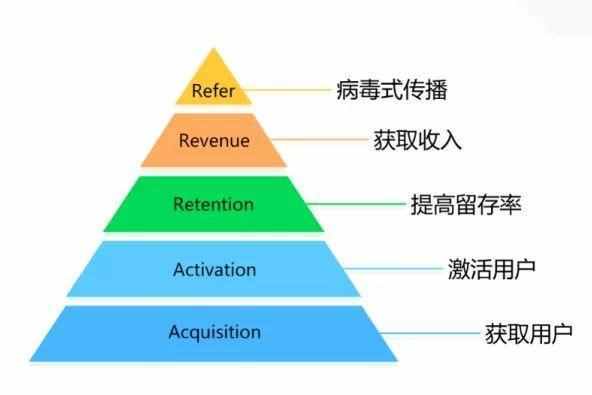 干货|跨境电商如何精细化运营？