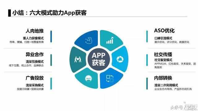 app推广6个获客模式 3个经典案例