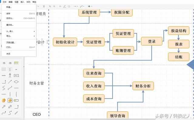 怎样画流程图？专业的流程图画法，比visio、亿图好用太多