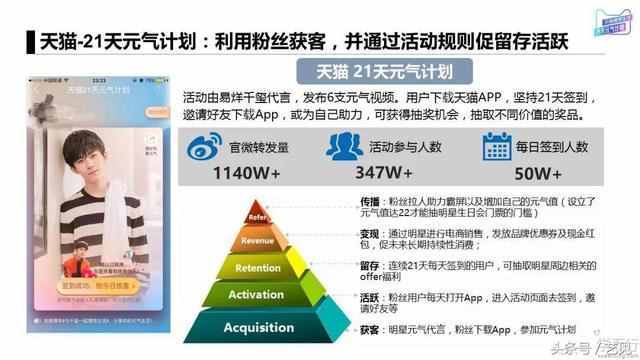 app推广6个获客模式 3个经典案例