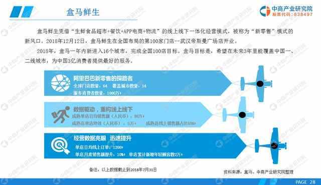 未来增长潜力巨大  2022年新零售市场规模有望突破18000亿元