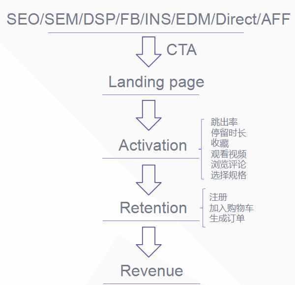 干货|跨境电商如何精细化运营？