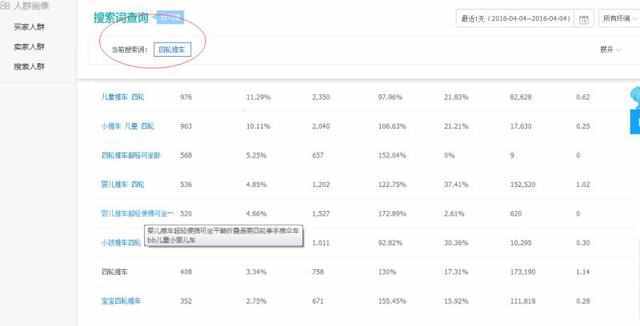 c店不烧直通车如何做到新品月销过万，同时在线人数3000 