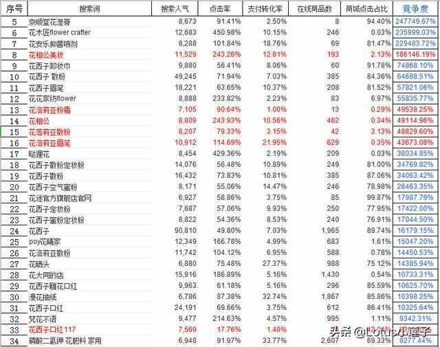 个人想做电商（淘宝为例），什么类型的产品好卖？卖什么产品好？