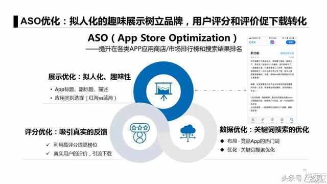 app推广6个获客模式 3个经典案例