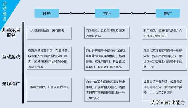 线下渠道推广方案怎么写？实用的知名品牌产品渠道推广方案ppt