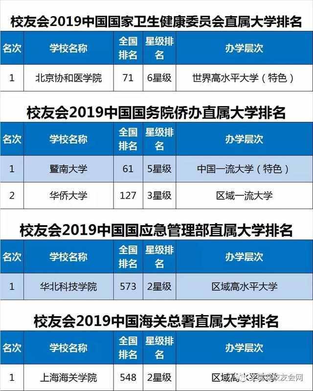 超全2019全国重点大学排名，需要的收藏转走啊