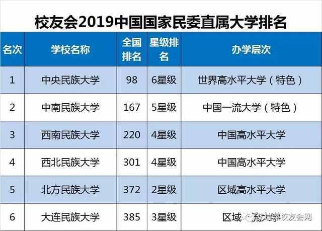 超全2019全国重点大学排名，需要的收藏转走啊