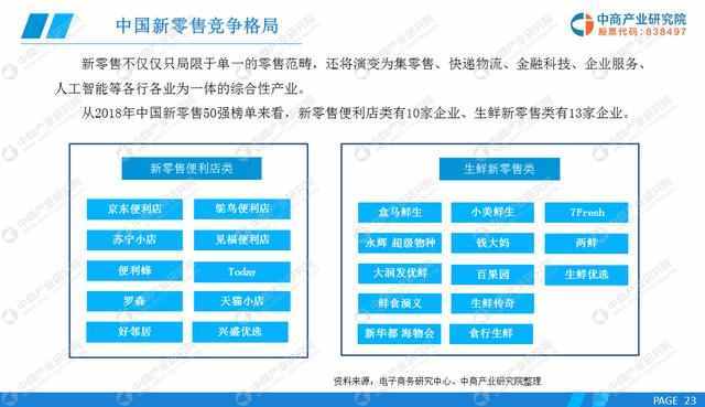 未来增长潜力巨大  2022年新零售市场规模有望突破18000亿元