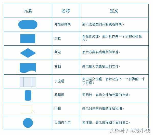 手把手教你如何轻松绘制专业水准的流程图！