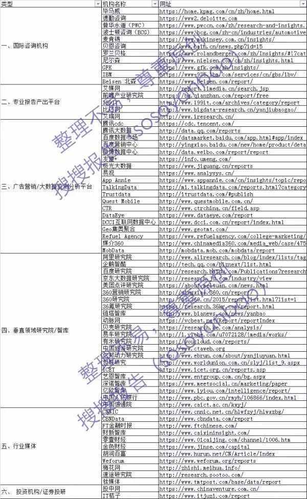 如何写好一份数据分析报告？