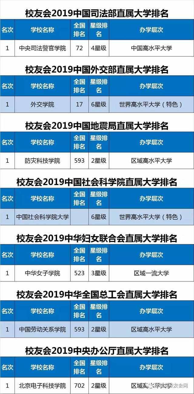 超全2019全国重点大学排名，需要的收藏转走啊