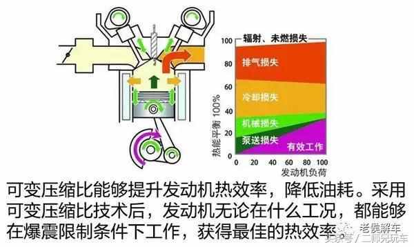 什么是发动机的压缩比？它越大越好吗？