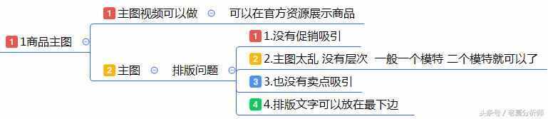 最全面的电商运营方案：从0到1入门店铺整改方案建议