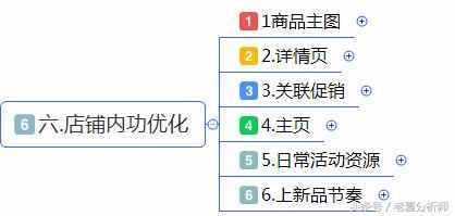 最全面的电商运营方案：从0到1入门店铺整改方案建议