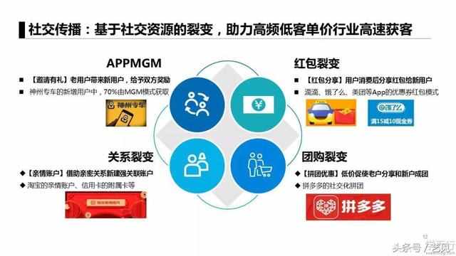 app推广6个获客模式 3个经典案例