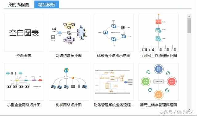 怎样画流程图？专业的流程图画法，比visio、亿图好用太多