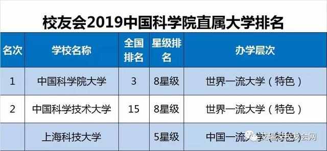 超全2019全国重点大学排名，需要的收藏转走啊