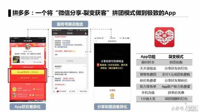 app推广6个获客模式 3个经典案例