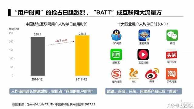 app推广6个获客模式 3个经典案例