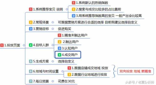 最全面的电商运营方案：从0到1入门店铺整改方案建议