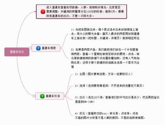 想从事“电商运营”，熟习这5张业务流程图，月薪3万 起步