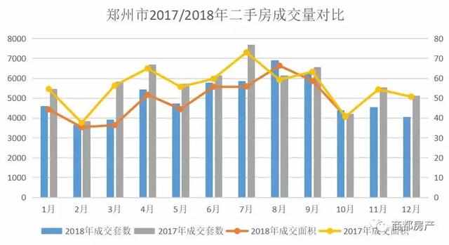 2019年1月确认！降5%，郑州新房二手房贷款利率再下调！