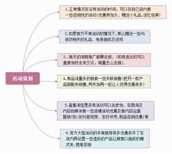 想从事“电商运营”，熟习这5张业务流程图，月薪3万 起步