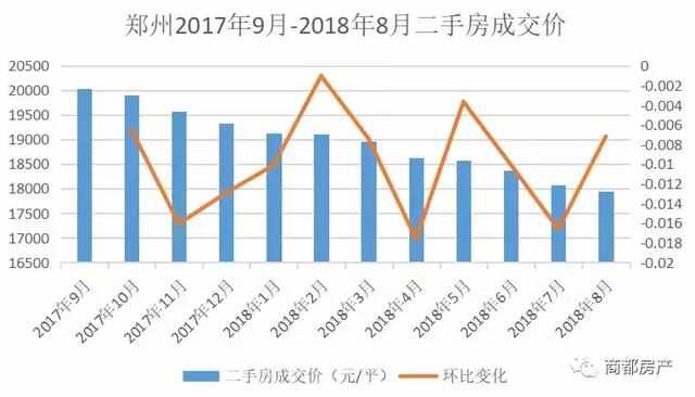 2019年1月确认！降5%，郑州新房二手房贷款利率再下调！