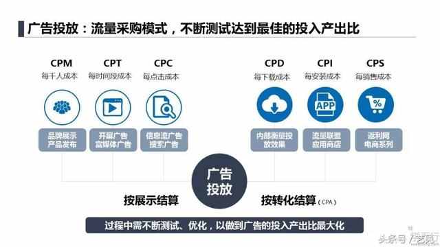 app推广6个获客模式 3个经典案例