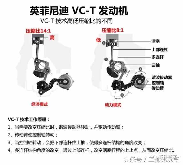 什么是发动机的压缩比？它越大越好吗？