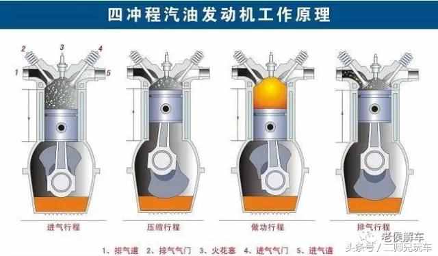 什么是发动机的压缩比？它越大越好吗？