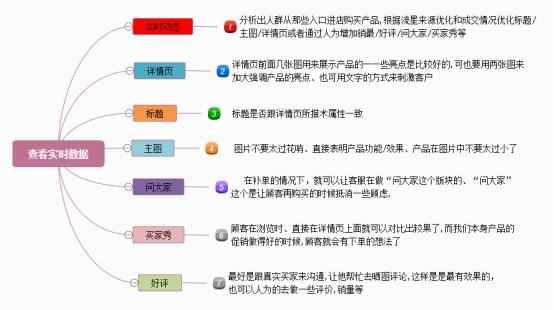 想从事“电商运营”，熟习这5张业务流程图，月薪3万 起步