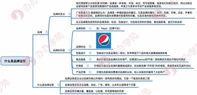 品牌运营工作流程及必备工具干货全分享！