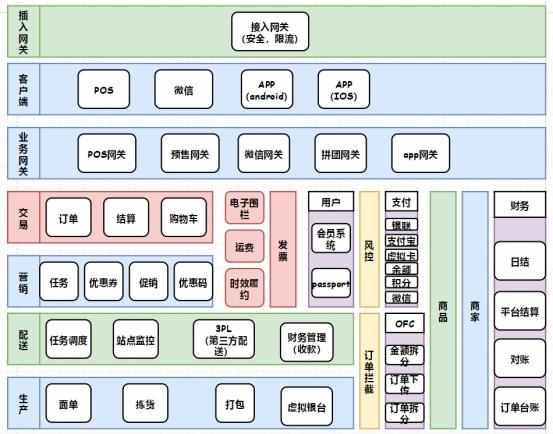 想从事“电商运营”，熟习这5张业务流程图，月薪3万 起步