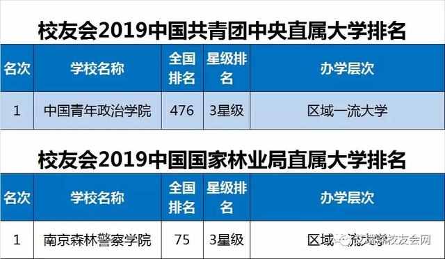 超全2019全国重点大学排名，需要的收藏转走啊