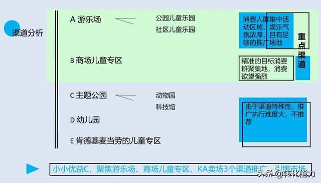 线下渠道推广方案怎么写？实用的知名品牌产品渠道推广方案ppt