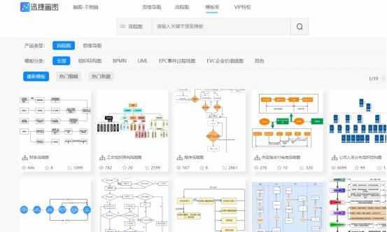 想从事“电商运营”，熟习这5张业务流程图，月薪3万 起步