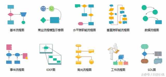 手把手教你如何轻松绘制专业水准的流程图！