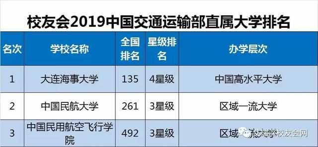 超全2019全国重点大学排名，需要的收藏转走啊