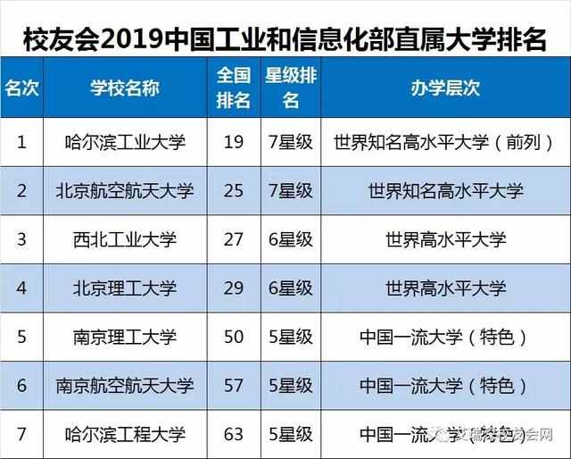 超全2019全国重点大学排名，需要的收藏转走啊