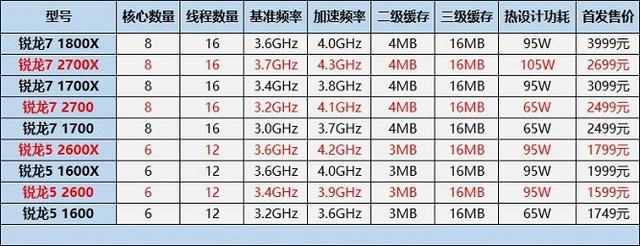 cpu天梯图2018年6月最新版 六月台式电脑cpu性能排行