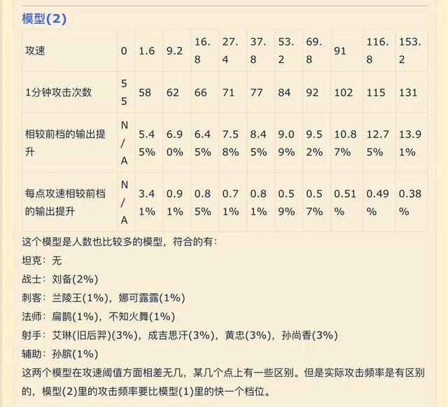 王者荣耀攻速阈值解释