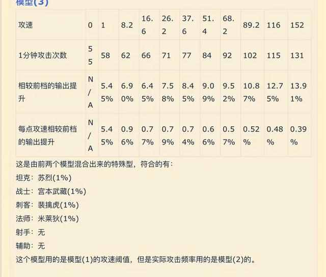 王者荣耀攻速阈值解释