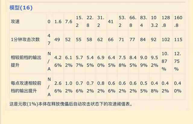 王者荣耀攻速阈值解释