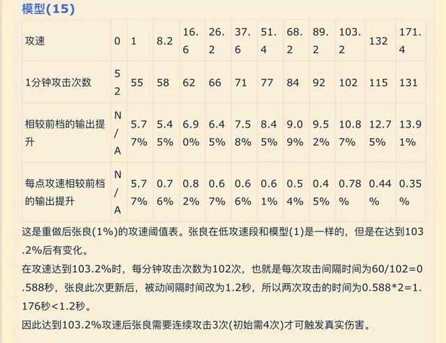 王者荣耀攻速阈值解释