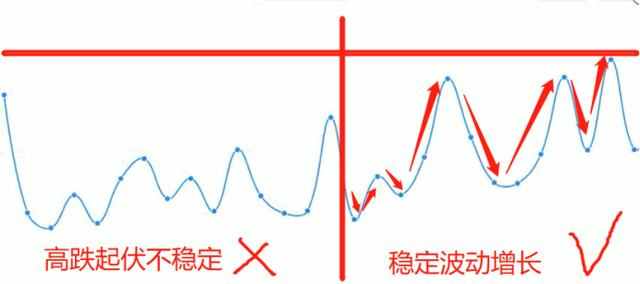 拼多多搜索推广产品养成之养词篇-推广模型与算法模型