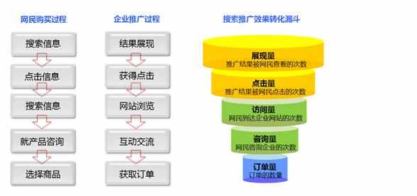 网站优化指的是什么？应如何正确去优化网站关键词？